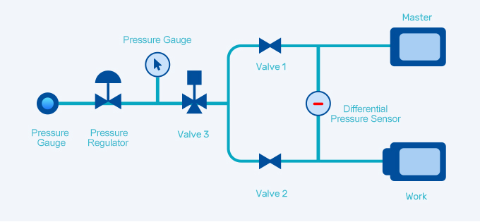 Basic Principle Diagram